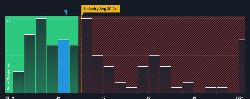 pe-multiple-vs-industry
