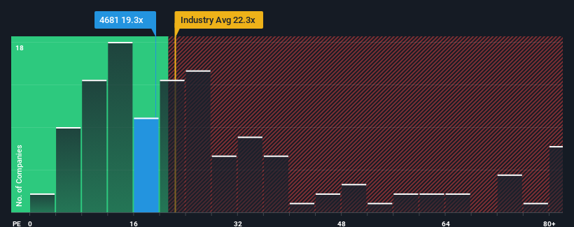 pe-multiple-vs-industry