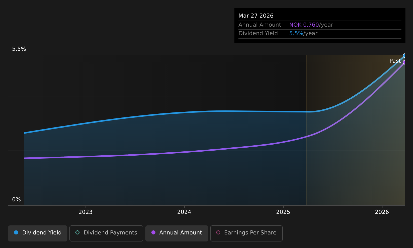 historic-dividend