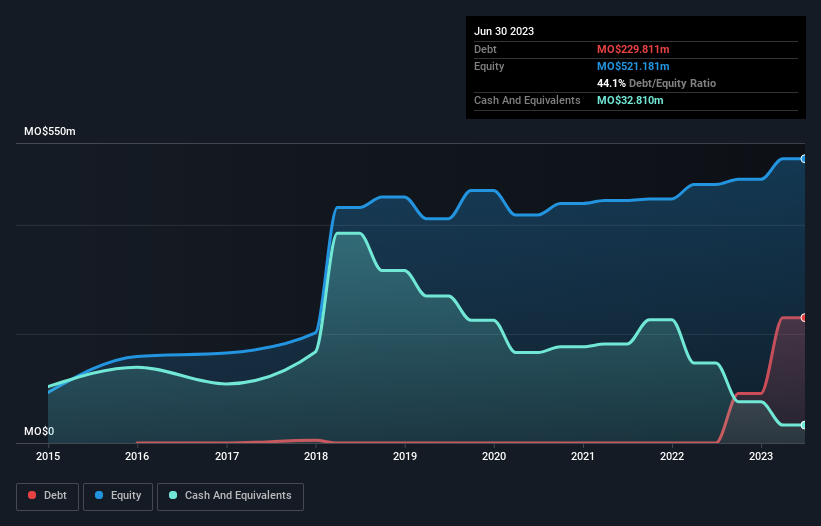 debt-equity-history-analysis