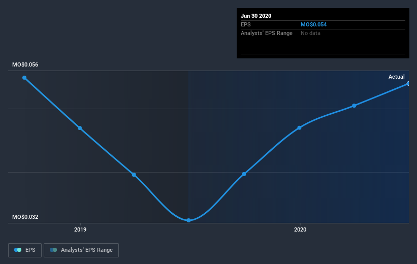 earnings-per-share-growth