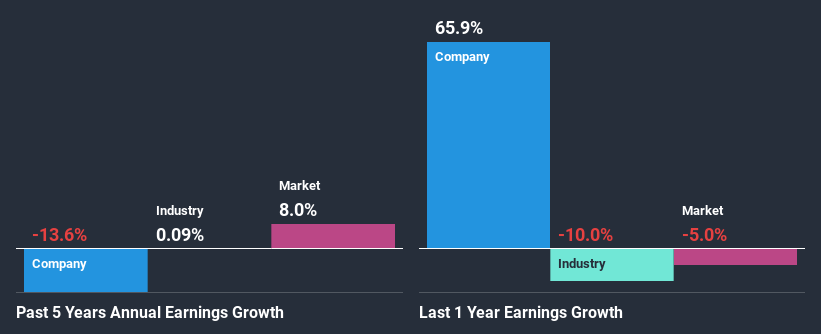 past-earnings-growth