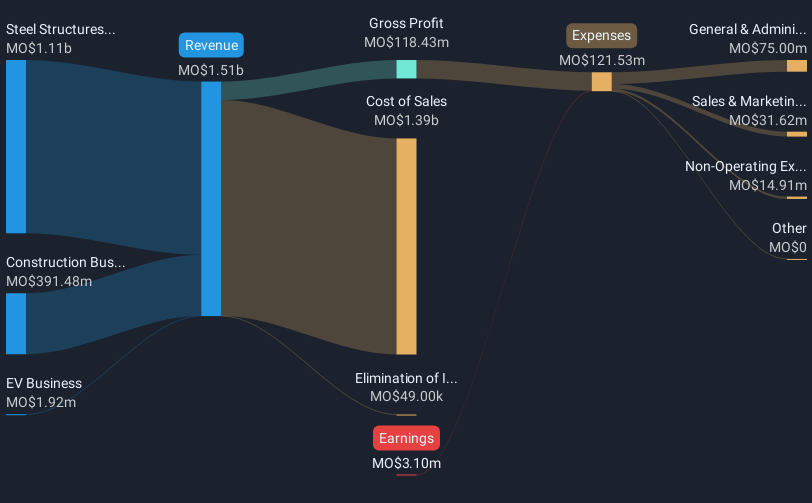 revenue-and-expenses-breakdown