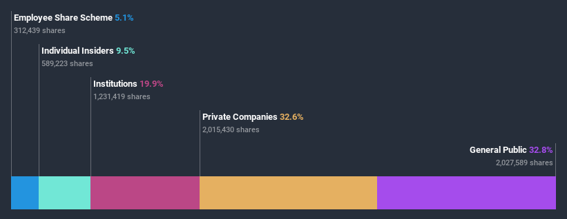 ownership-breakdown