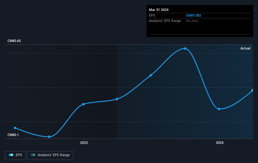 earnings-per-share-growth