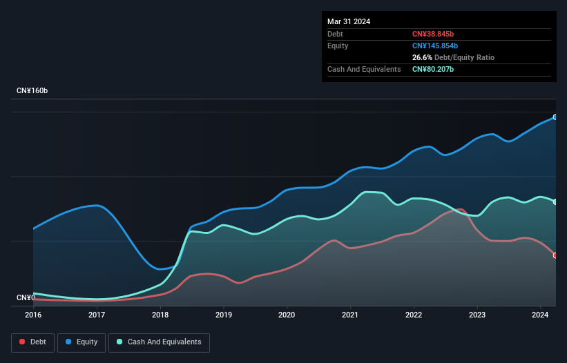 debt-equity-history-analysis