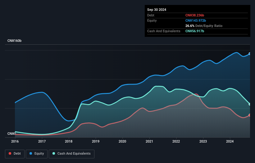 debt-equity-history-analysis