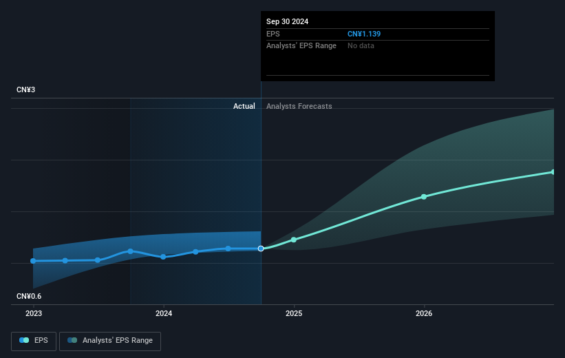 earnings-per-share-growth