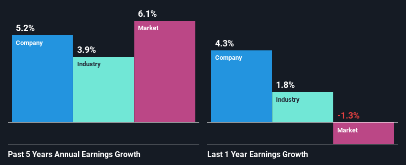 past-earnings-growth