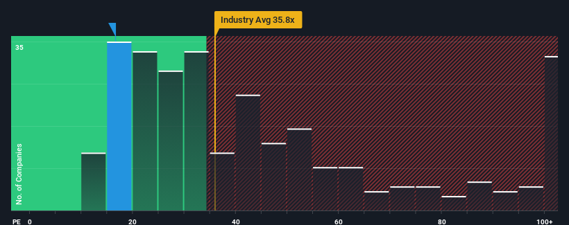 PE multiple vs industry