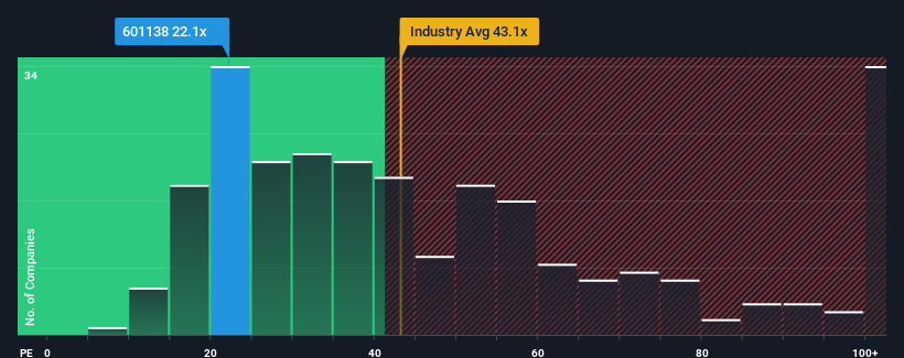 pe-multiple-vs-industry