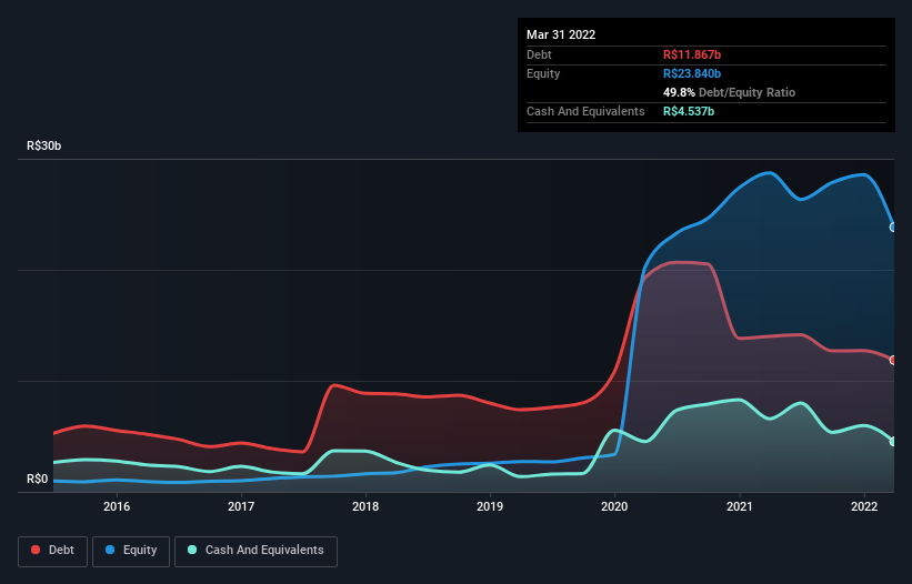 debt-equity-history-analysis