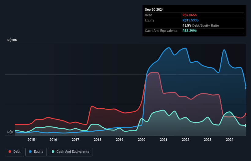 debt-equity-history-analysis