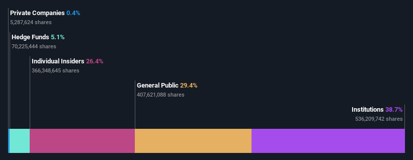 ownership-breakdown