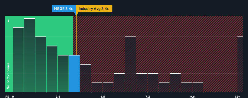 ps-multiple-vs-industry