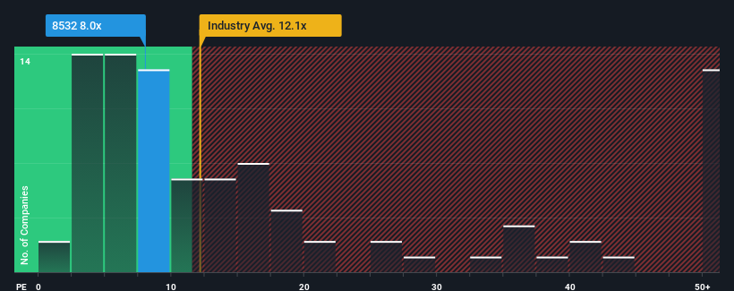 pe-multiple-vs-industry