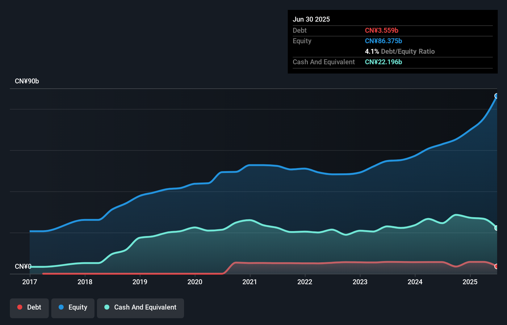 debt-equity-history-analysis