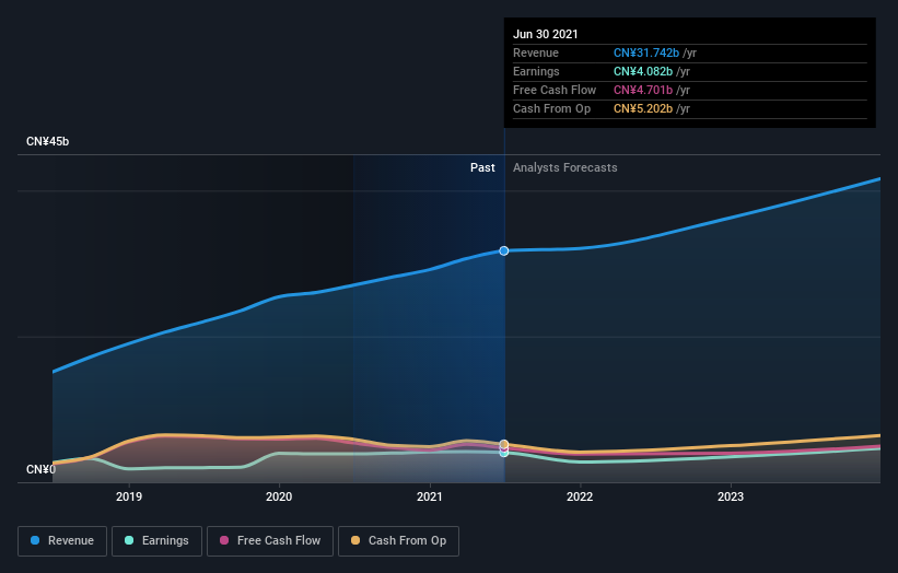 Tencent music share price