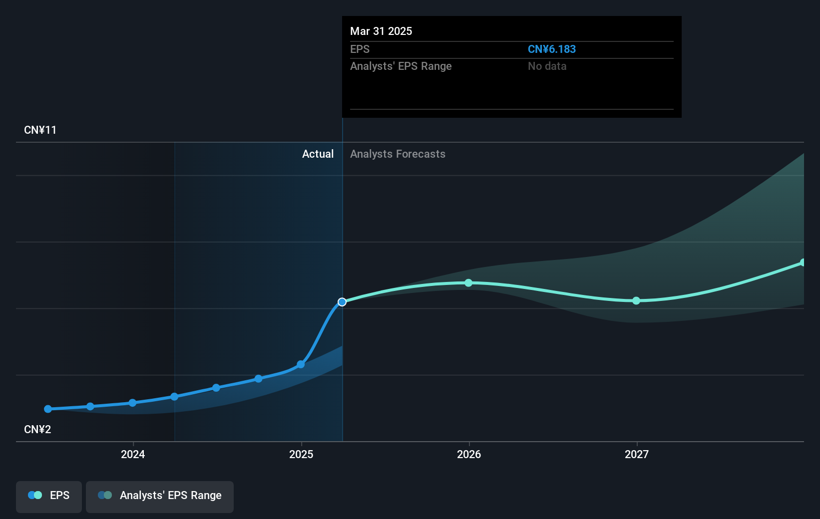 earnings-per-share-growth