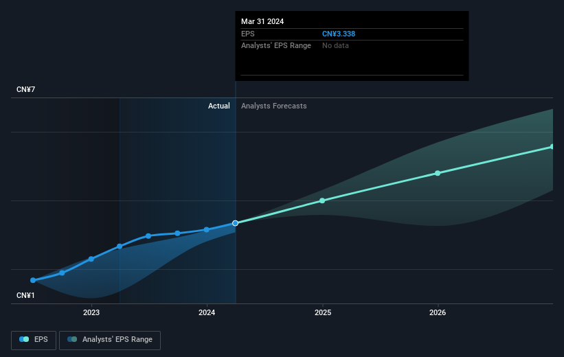 earnings-per-share-growth