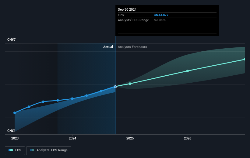 earnings-per-share-growth