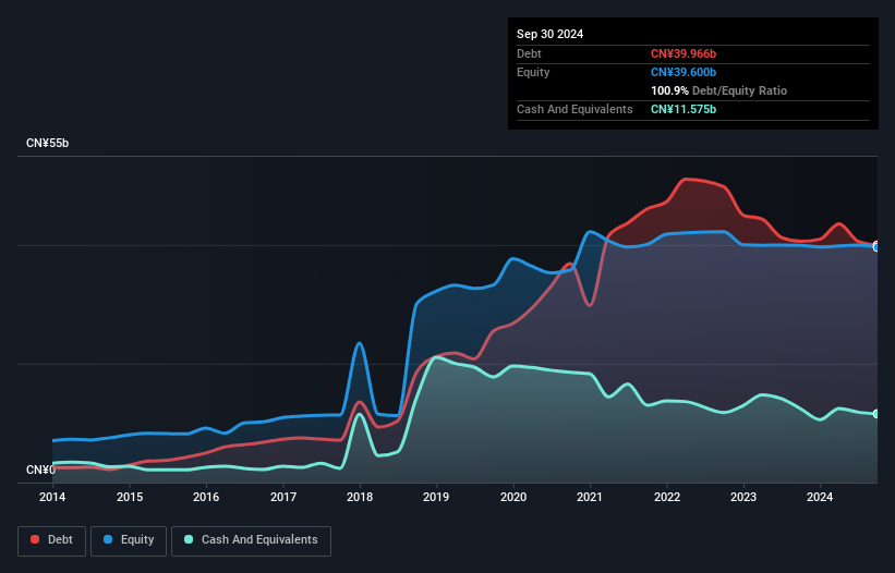 debt-equity-history-analysis