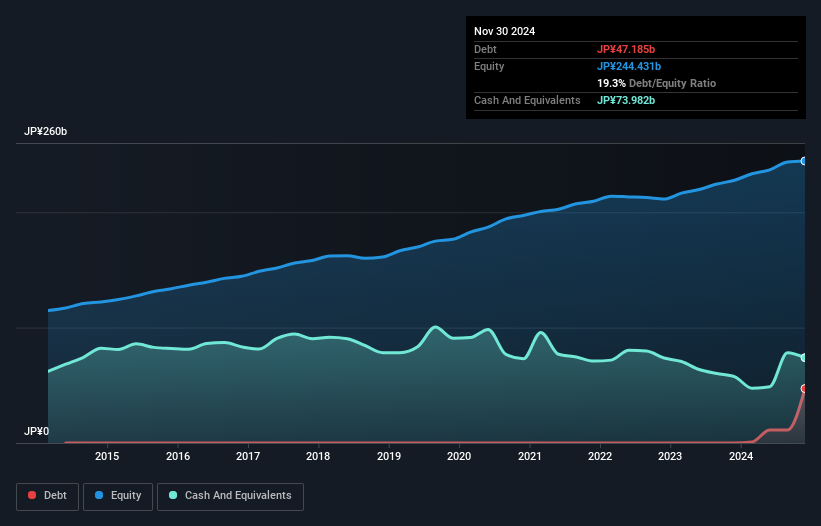 debt-equity-history-analysis