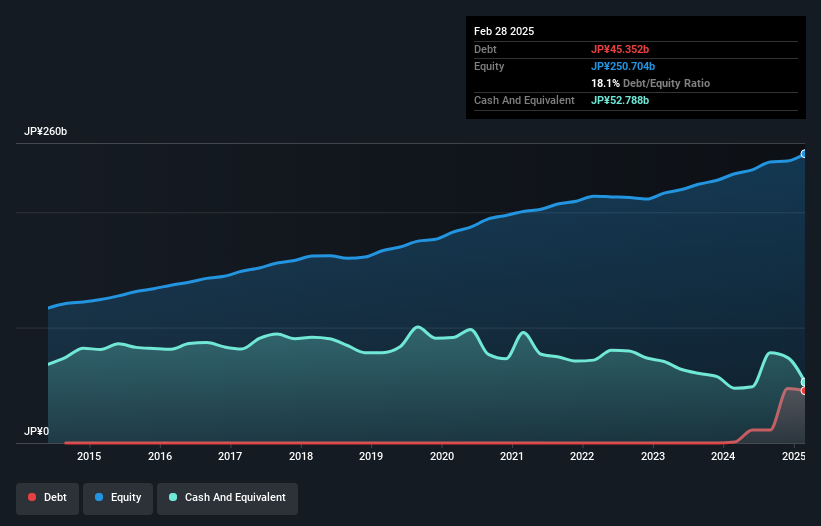 debt-equity-history-analysis