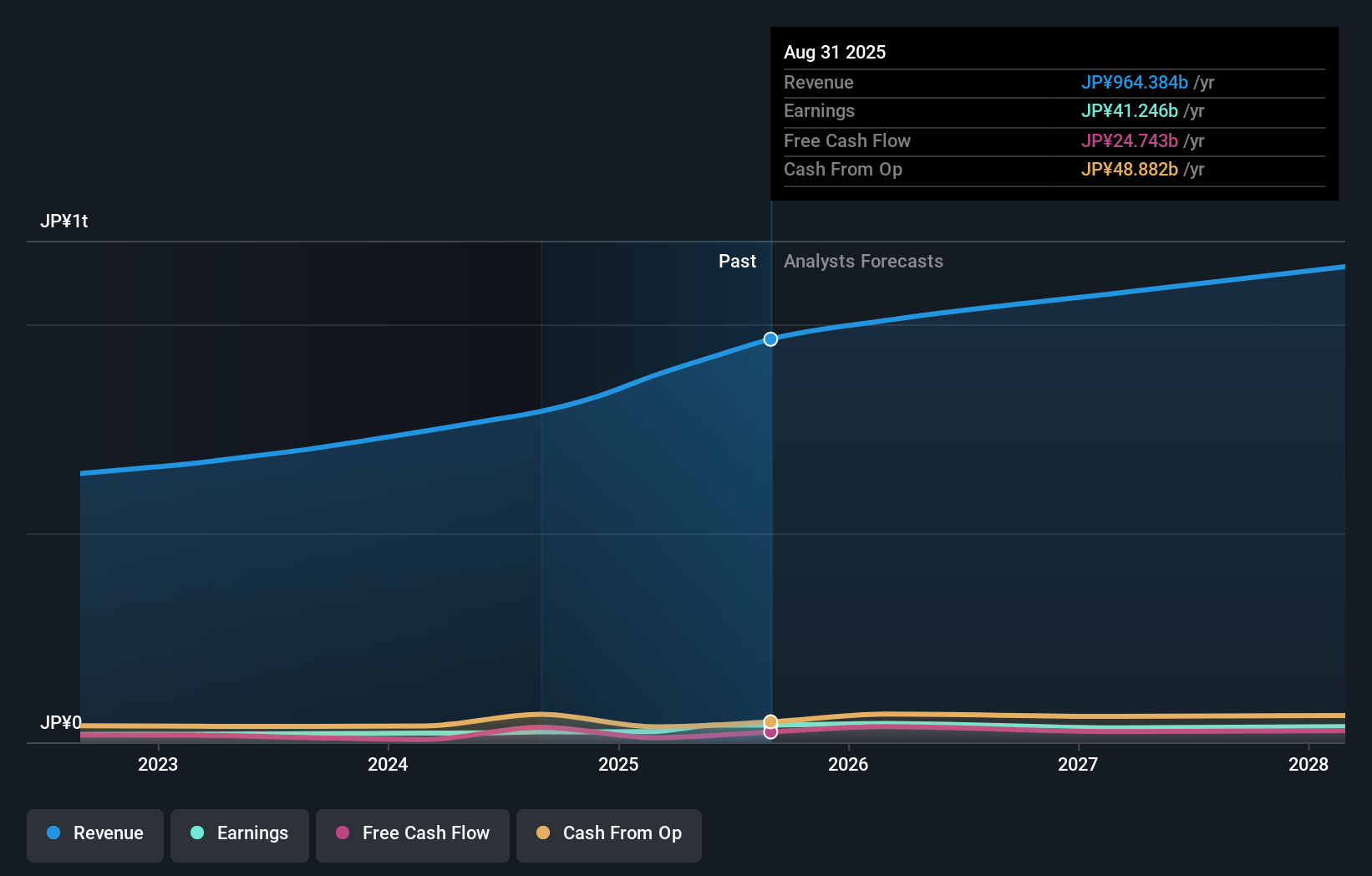 earnings-and-revenue-growth