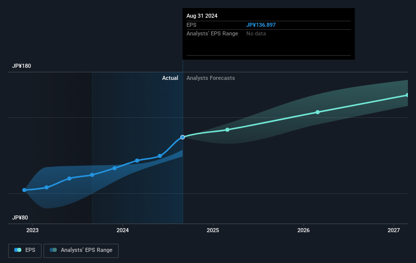 earnings-per-share-growth