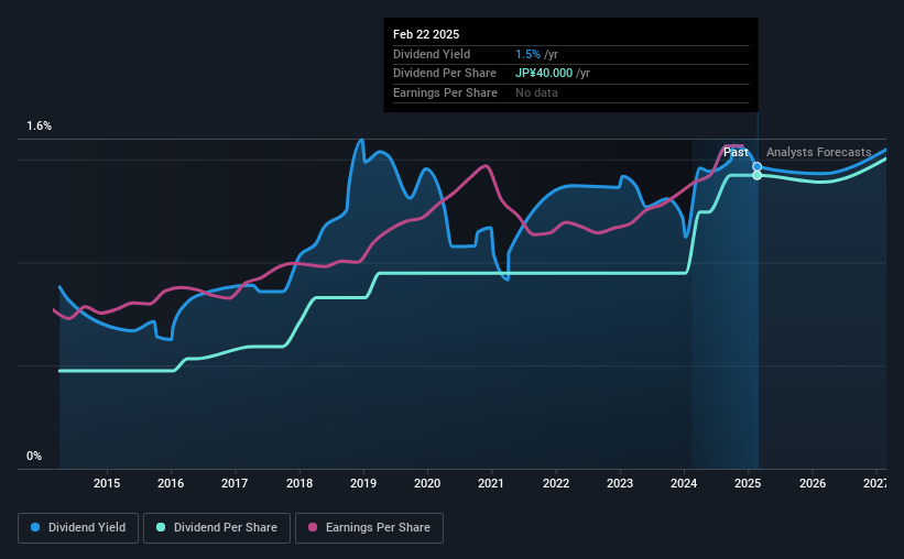 historic-dividend