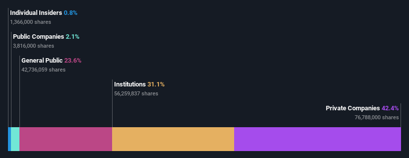 ownership-breakdown