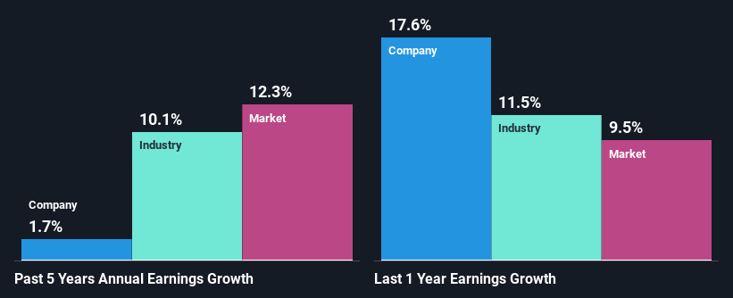 past-earnings-growth