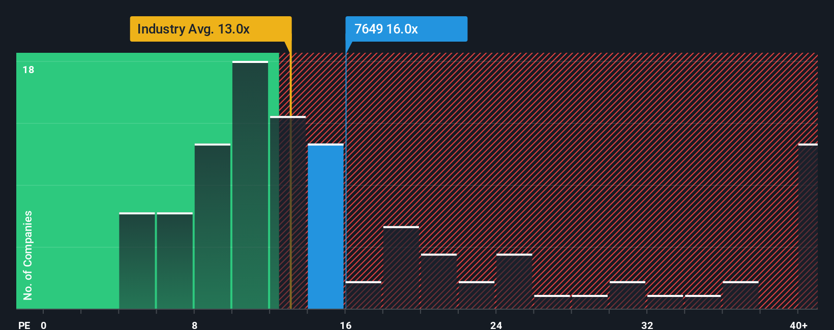 pe-multiple-vs-industry