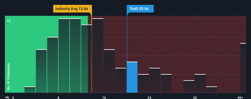 pe-multiple-vs-industry