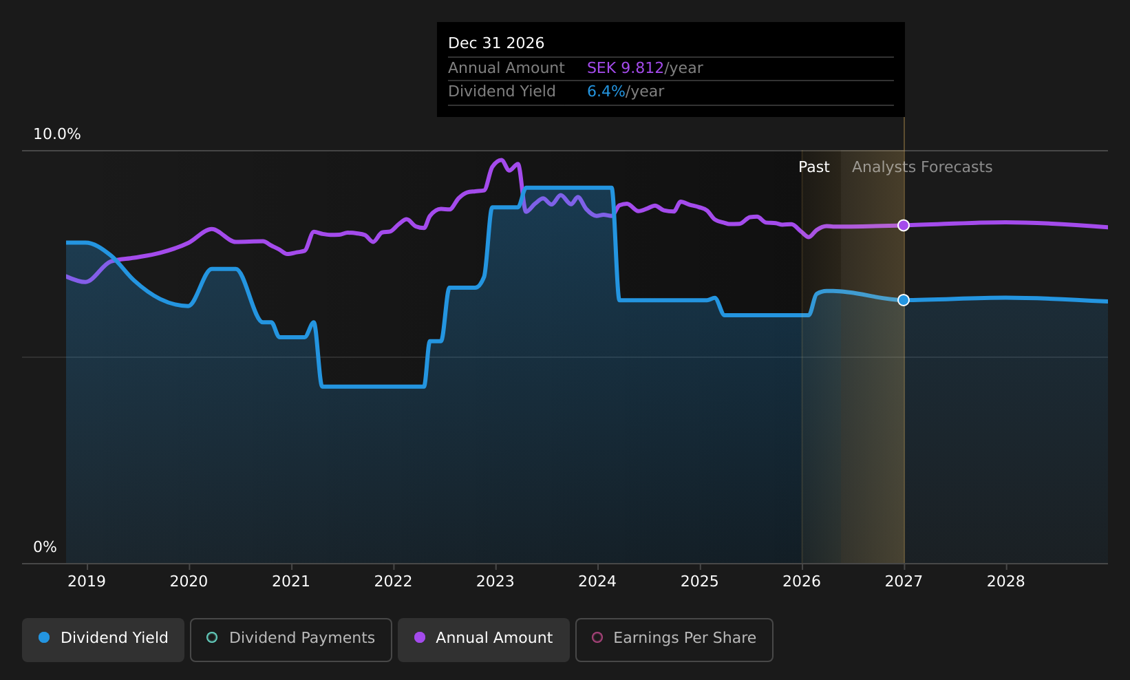 historic-dividend
