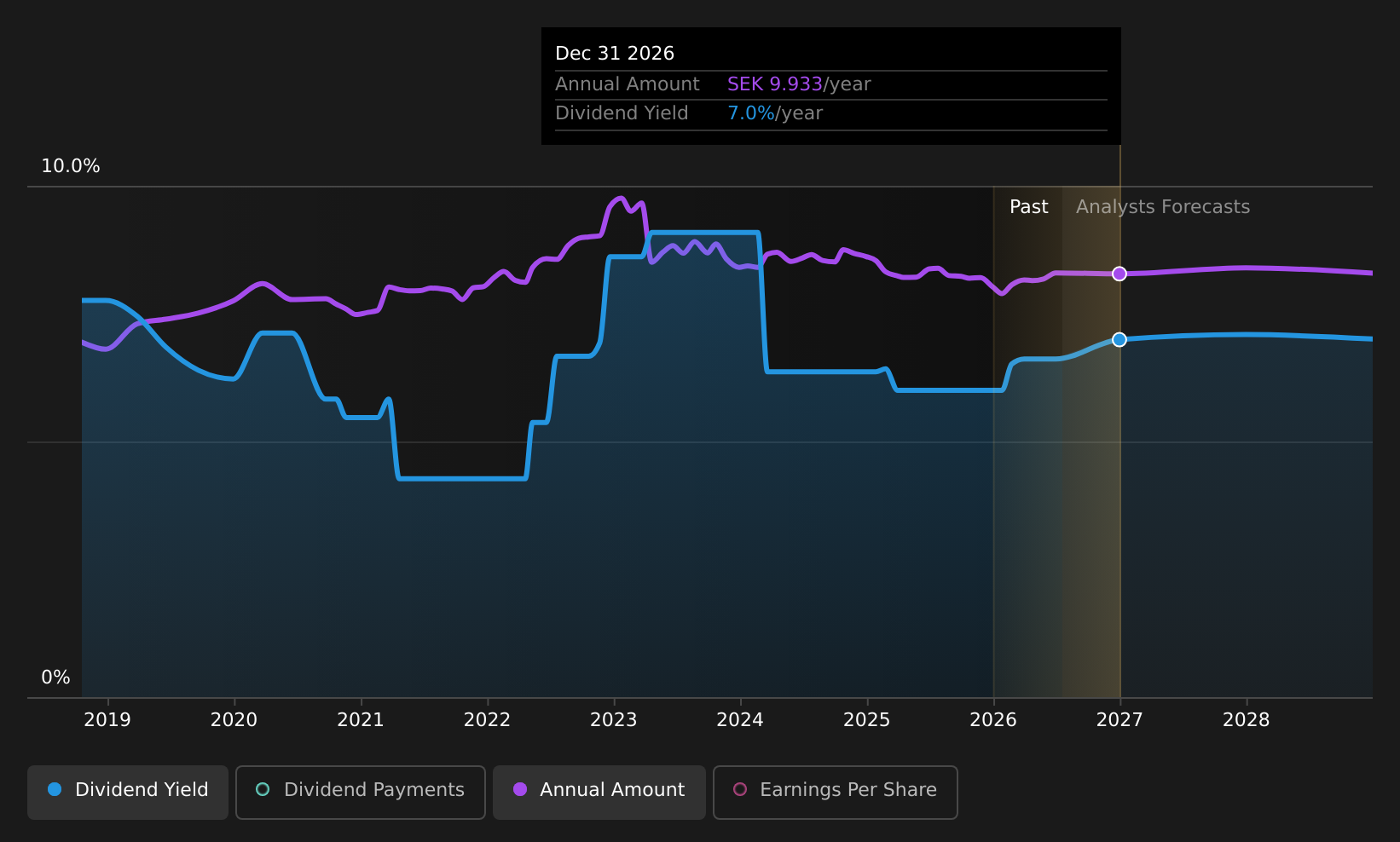historic-dividend