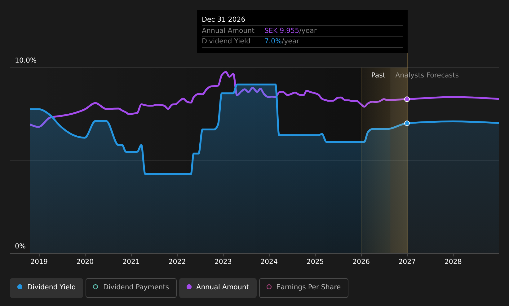 historic-dividend