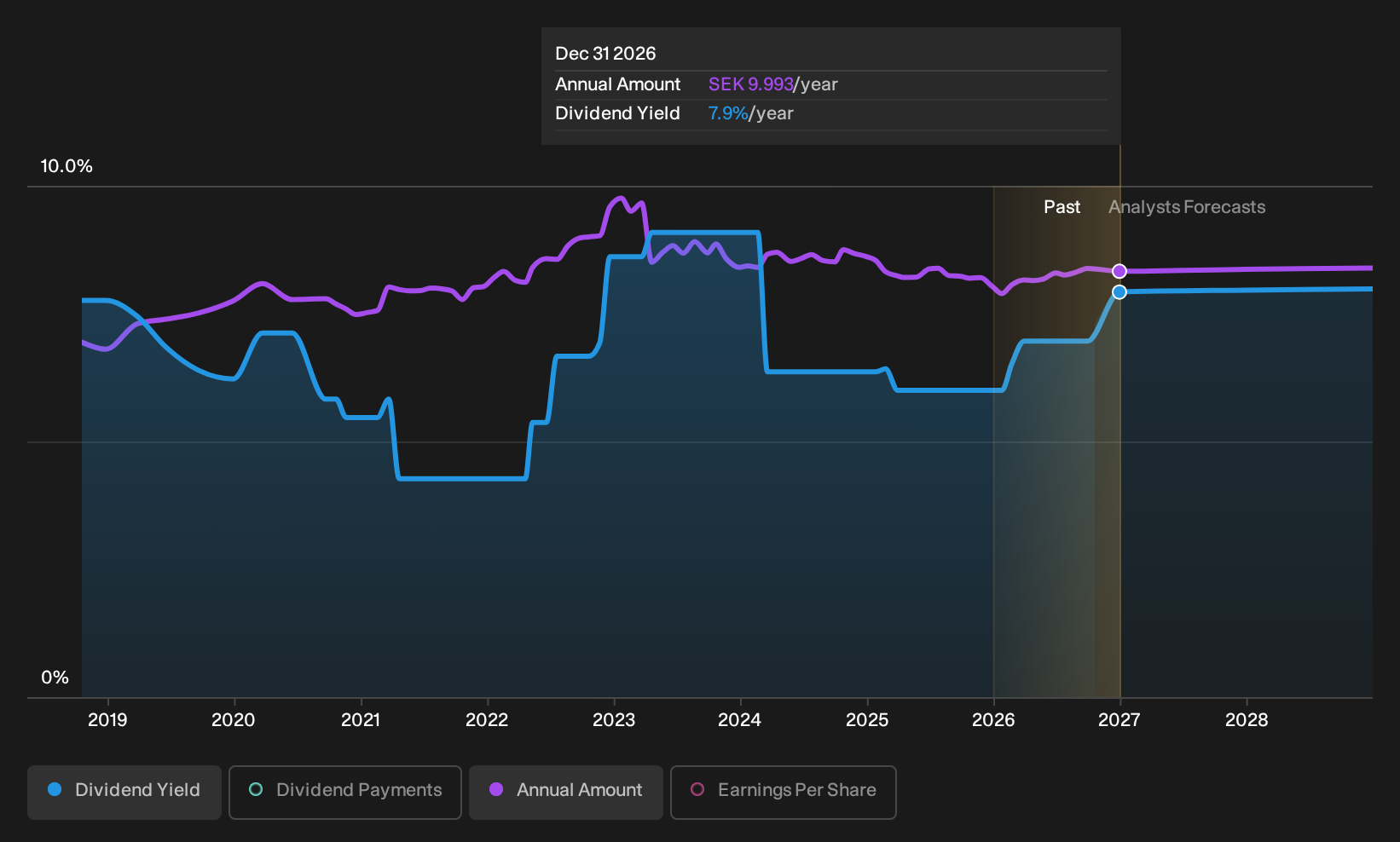 historic-dividend
