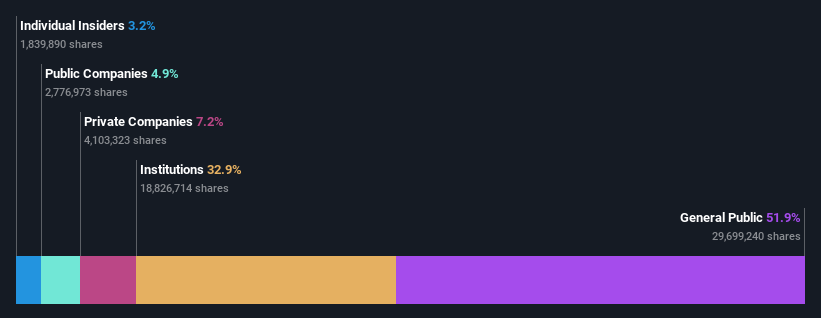 ownership-breakdown