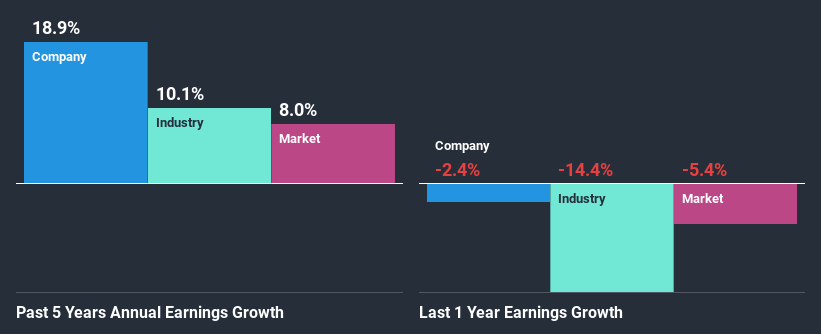 past-earnings-growth