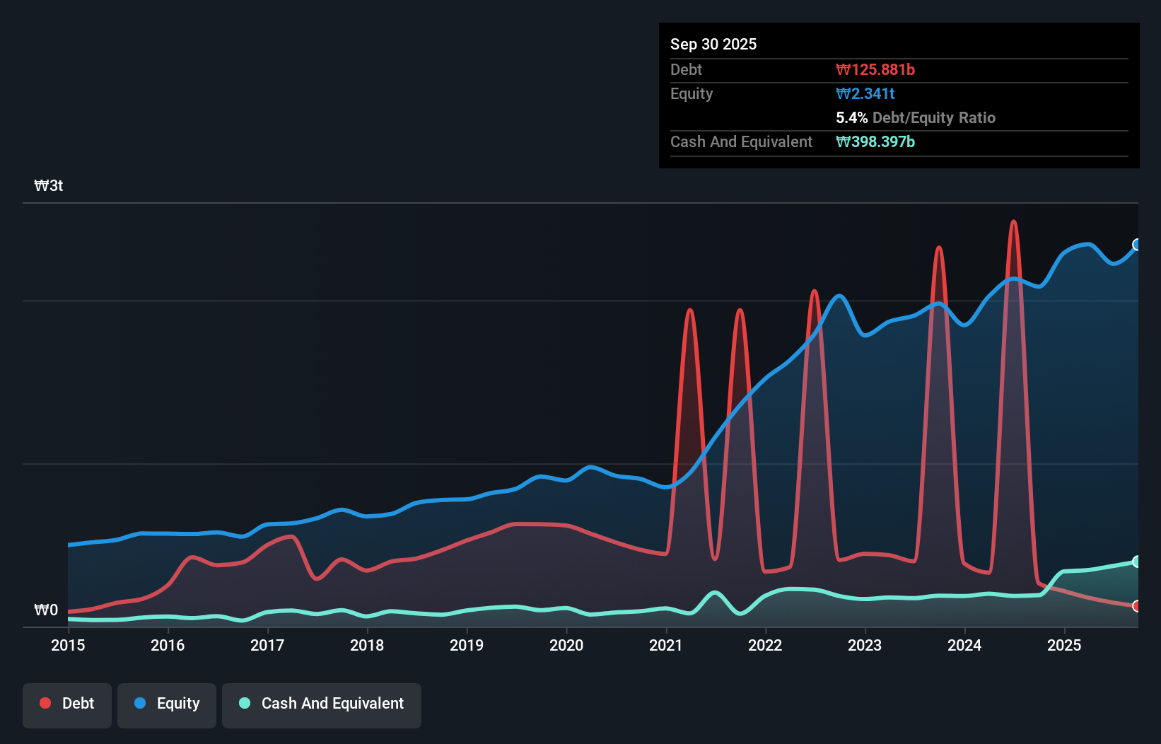 debt-equity-history-analysis