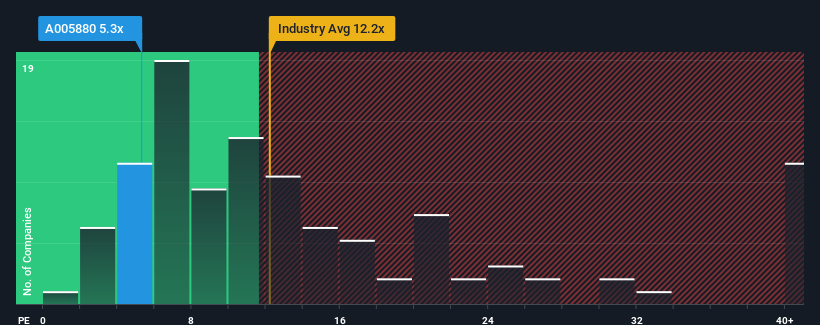 pe-multiple-vs-industry