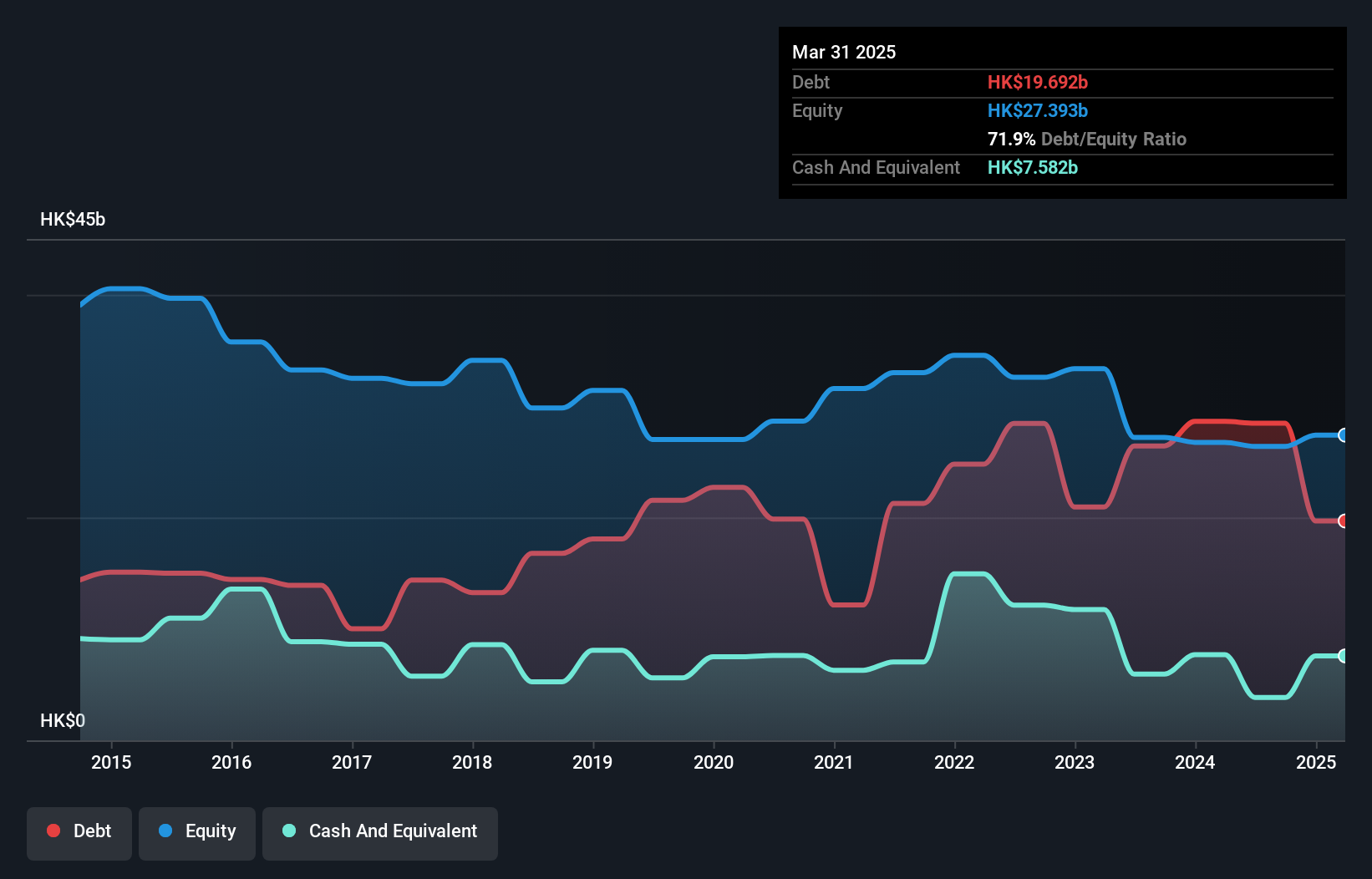 debt-equity-history-analysis