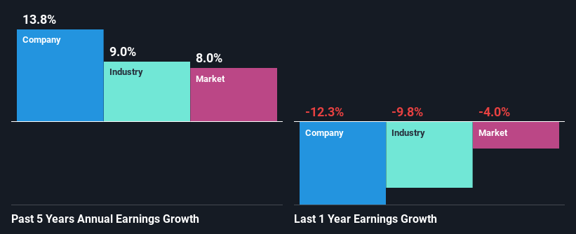 past-earnings-growth