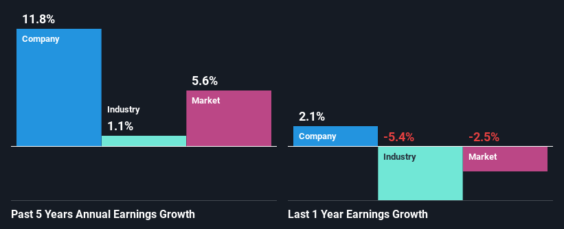 past-earnings-growth