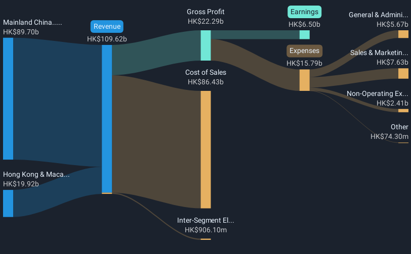 revenue-and-expenses-breakdown