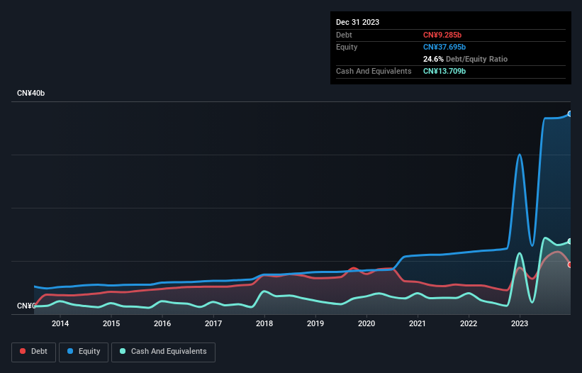 debt-equity-history-analysis