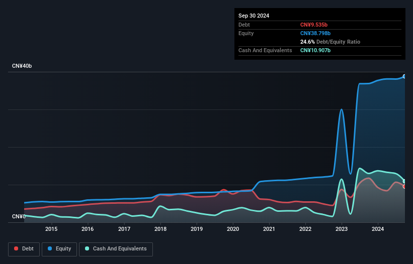 debt-equity-history-analysis