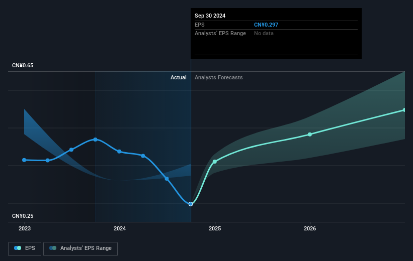 earnings-per-share-growth